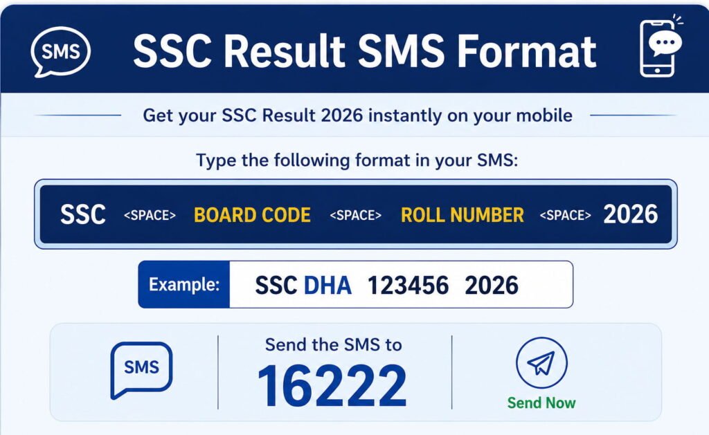 SSC Result by SMS
